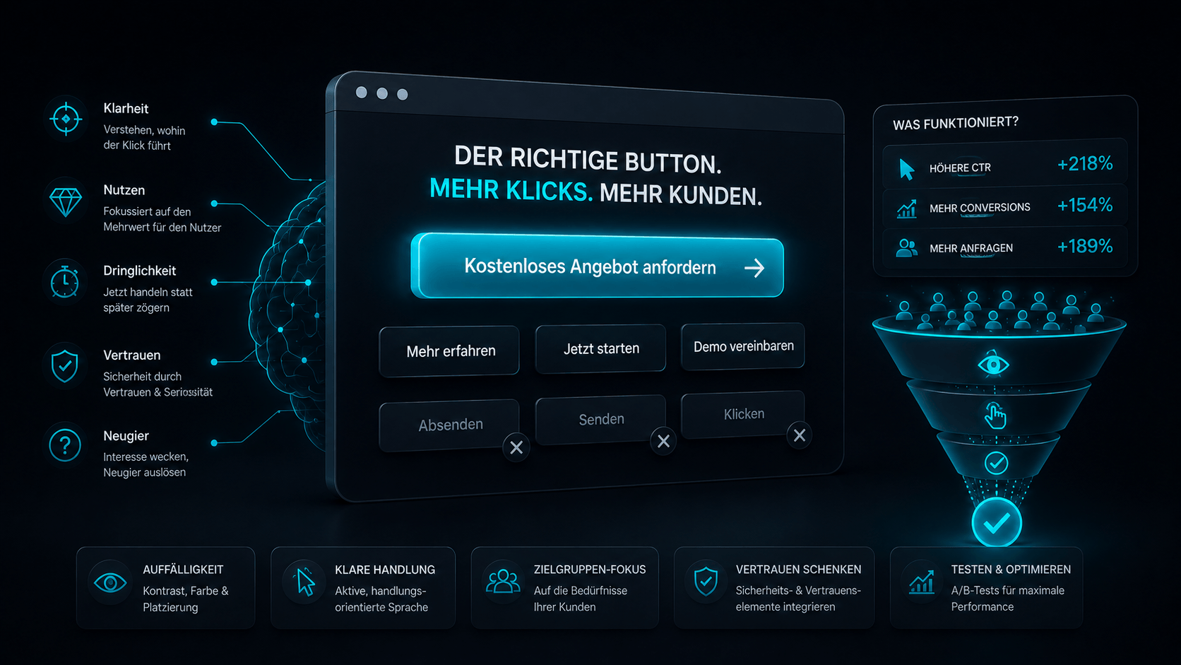 Call-to-Action Psychologie: Welche Buttons wirklich geklickt werden